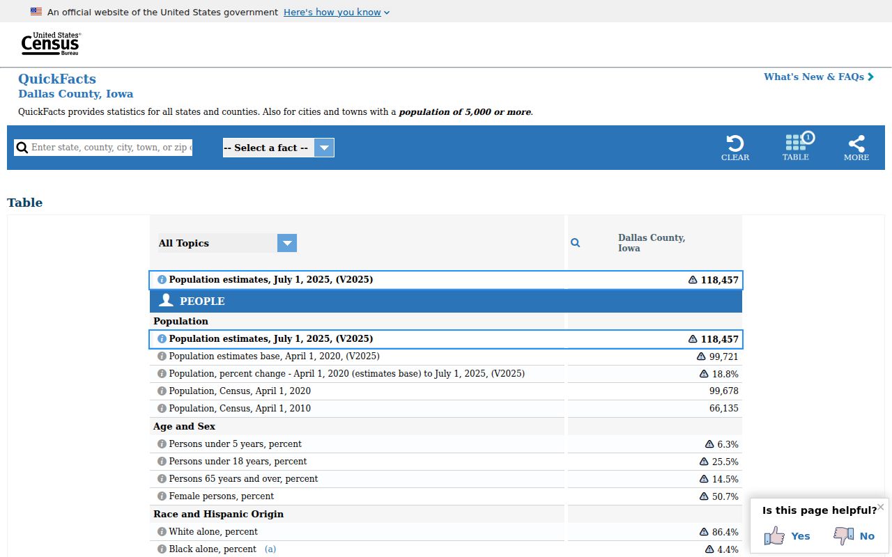 Dallas County criminal records population context from Census QuickFacts